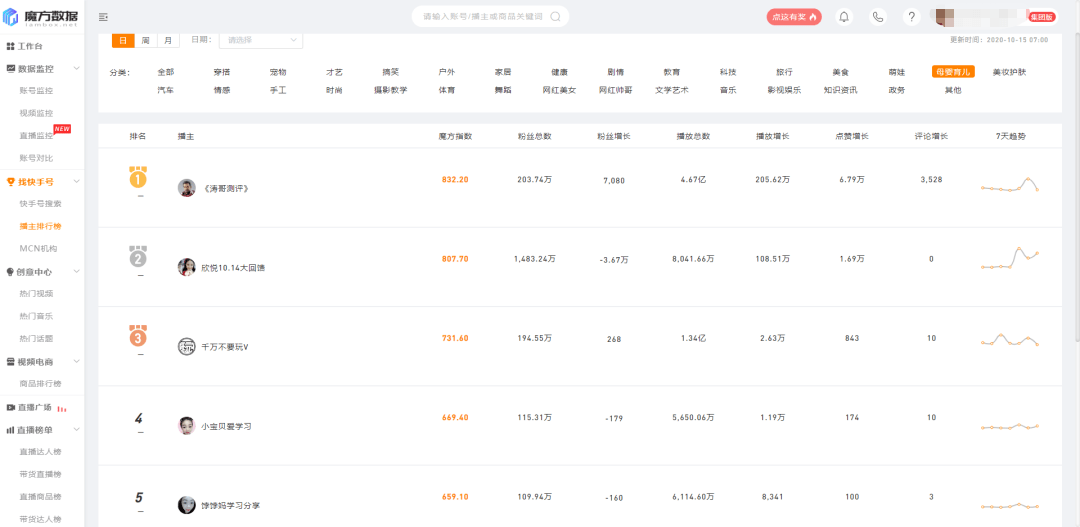 j9九游会首页入口 -孟菲斯灰熊发布备战花絮；今夜完成体检；亚冠任务艰巨；数据趋势出现新变化的简单介绍